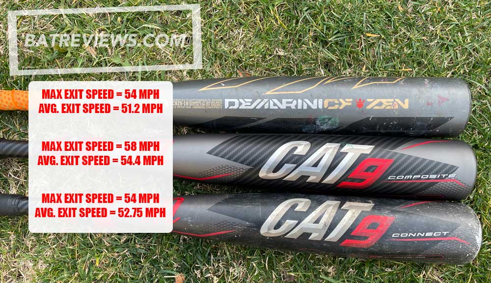 Marucci Cat 9 Composite Cat 9 Connect and DeMarini CF Travel Ball Bats
